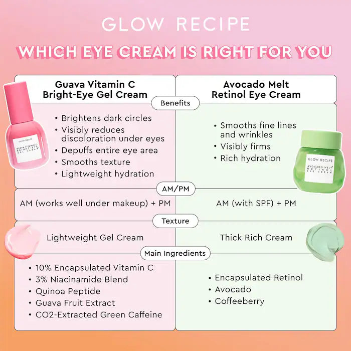 Guava Vitamin C Bright-Eye Gel Cream - Glow Recipe